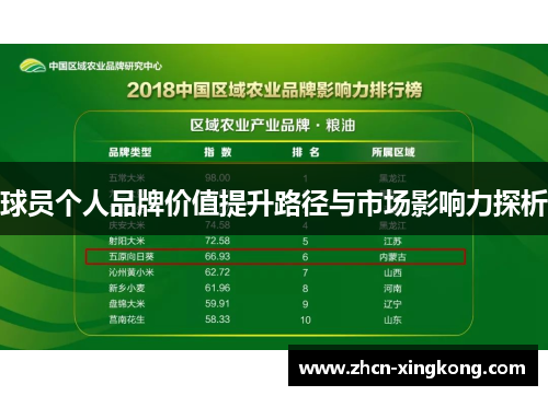 球员个人品牌价值提升路径与市场影响力探析