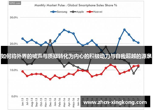 如何将外界的嘘声与质疑转化为内心的积极动力与自我超越的源泉